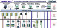 Airtek System Architecture
